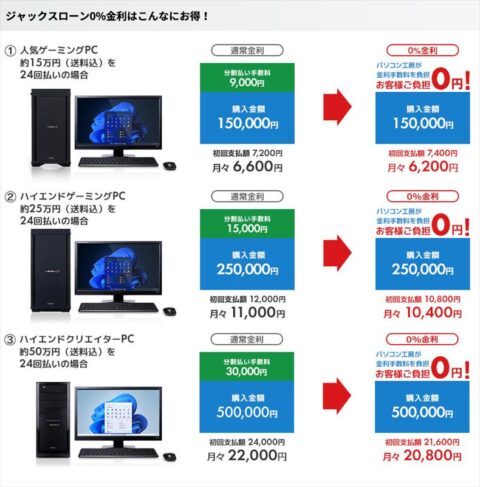 パソコン工房の金利手数料無料キャンペーン